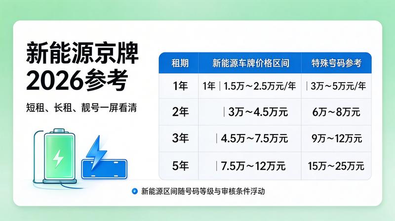 2026年新能源汽车政策